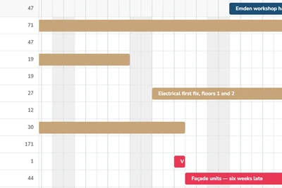 Scheduling at a Glance